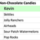 Illustration for article titled iThe Takeout/is fantasy food draft: Best non-chocolate candy
